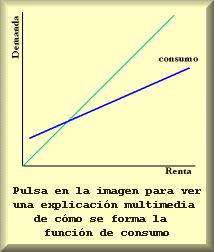 La funci�n de consumo