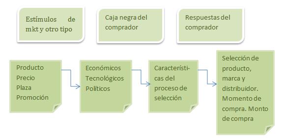 Mercadotecnia-Grupo N5 - COMPORTAMIENTO DE COMPRA DEL CONSUMIDOR Y