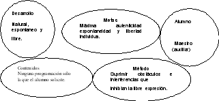 EL MODELO PEDAGOGICO ROMANTICO | Pedagogia- GERMAN HERRERA J